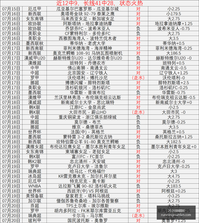 哈姆斯塔德,表现堪忧,进球难求天,2026世界杯投注网,世界杯投注,体育博彩,足球投注,网上下注,世界杯赔率,投注平台,在线博彩,世界杯投注网站,足球博彩