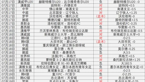 哈姆斯塔德表现堪忧，进，2026世界杯投注网，球难求天狼星联赛连战连捷，八轮全胜
